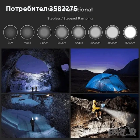 Фенер Sofrin SP36 Pro 8000lm, снимка 2 - Къмпинг осветление - 54252253