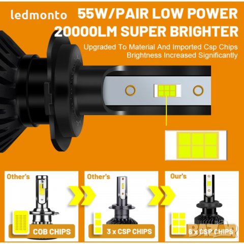 Лед крушки h7 h4 hb3 h1 led h7 двоен zes 1860 philips, снимка 4 - Аксесоари и консумативи - 35445756
