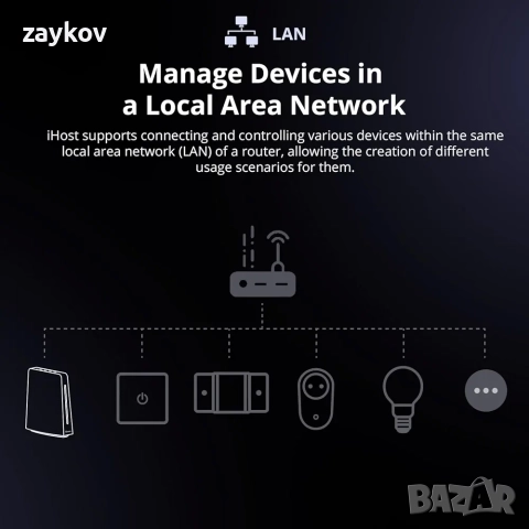 SONOFF iHost Smart Home Hub 4G, локално частно сървърно устройство, поддръжка на SONOFF Zigbee, снимка 4 - Друга електроника - 52477940