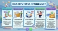Разработка на Есета, Курсови и Дипломни работи БЕЗ AI [5€ на страница], снимка 3