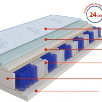 (-75%) Матрак Air Plus Pocket с БЕЗПЛАТНА доставка в цялата страна!, снимка 2 - Матраци - 40598320