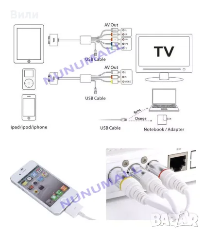 Нов 30-pin конектор за Apple IPhone/iPod, снимка 3 - USB кабели - 56118272
