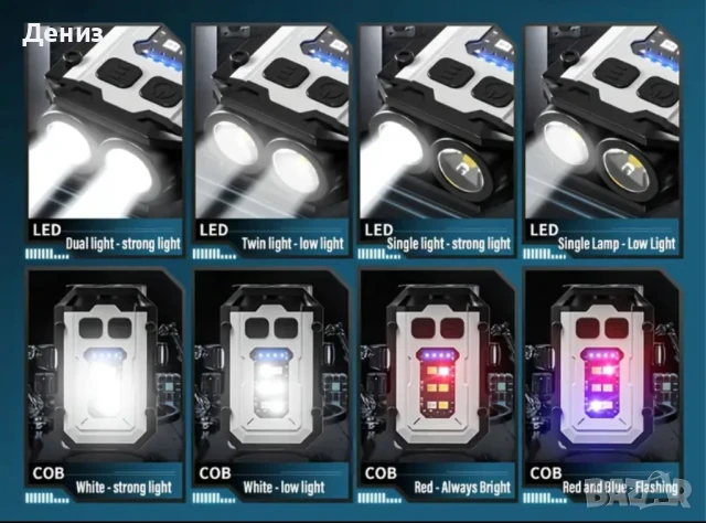 Тактическо фенерче, снимка 2 - Екипировка - 51077771