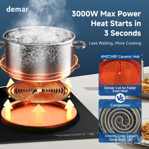 Керамичен котлон AMZCHEF, 3000W с 2 зони, настолен или вграден, 9 нива, снимка 2 - Котлони - 54215604