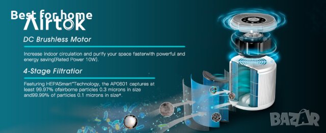 Пречистватели на въздух AIRTOK AP601, снимка 10 - Овлажнители и пречистватели за въздух - 40543890