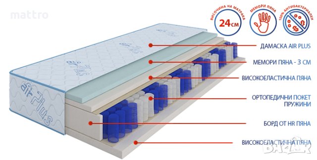 (-75%) Матрак Air Plus Pocket с БЕЗПЛАТНА доставка в цялата страна!, снимка 2 - Матраци - 40598320