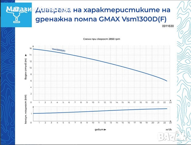 Потопяема помпа за фекални води с дробилка Gmax Vsm1300D(F), 1.3 kW, 220V, 13 м, 23 м³/ч, снимка 2 - Други машини и части - 54154513