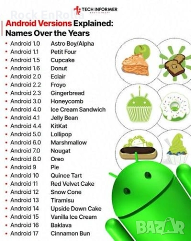 Android - инсталиране и конфигуриране на различни устройства , снимка 12 - Ремонт на телефони - 10935978