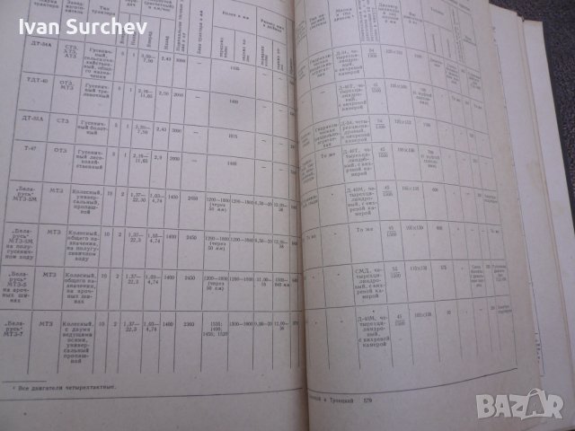 книга за ремонт и размери техни4ески за вси4ки руски трактори, снимка 15 - Селскостопанска техника - 36683757