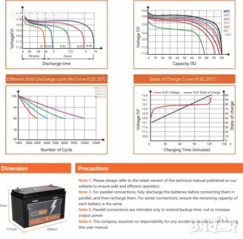 ГОТОВ 100ач 12v ТЯГОВ Lifepo4 Акумулатор Литиево желязо фосфатен лодки, снимка 6 - Аксесоари и консумативи - 47733809