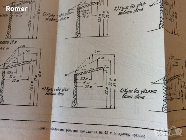 Наръчник за машинисти на кулови кранове, снимка 6 - Специализирана литература - 29903773