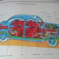 Техническа книжка за автомобилът от 1959 г, снимка 5 - Антикварни и старинни предмети - 42876474