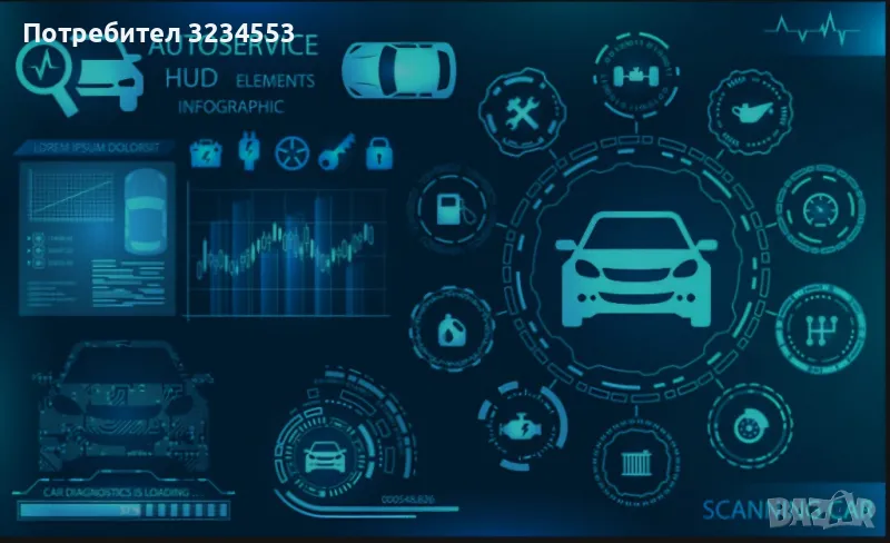 Авто диагностика/Четене на грешки/Ресет на модули, снимка 1