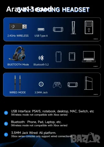 Безжични гейминг слушалки Gvyugke Captain 100 – 2.4GHz, Bluetooth 5.2, снимка 4 - Безжични слушалки - 55977423