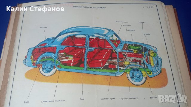 Техническа книжка за автомобилът от 1959 г, снимка 5 - Антикварни и старинни предмети - 42876474