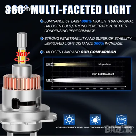 H7 LED крушки 150w мини 4-странни Canbus, 30000LM, снимка 11 - Аксесоари и консумативи - 47807048