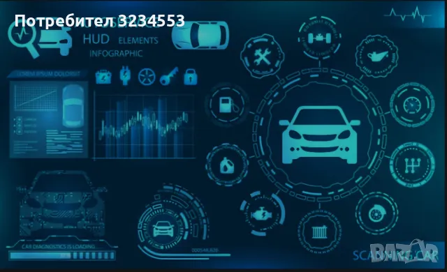 Авто диагностика/Четене на грешки/Ресет на модули