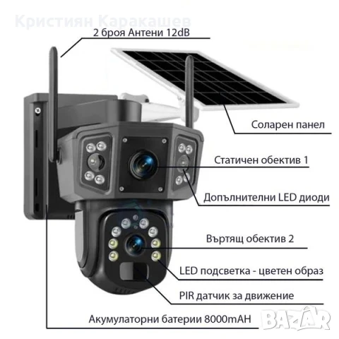 4G СОЛАРНА КАМЕРА СЪС SIM КАРТА DUAL LENSE IPC-V380-P3, снимка 2 - IP камери - 51062987