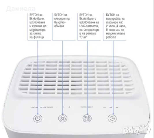 Въздухопречиствател, HOMA HZ25UVI, снимка 3 - Други стоки за дома - 49258115