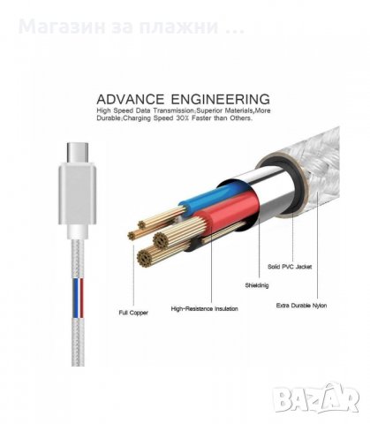 КАБЕЛ LIGHTNING SERIOUX, С ТЕКСТИЛНО ПОКРИТИЕ, УСТОЙЧИВ, СЪВМЕСТИМ С APPLE - код 2507, снимка 4 - USB кабели - 34194979