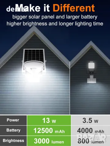 intelamp соларна улична LED лампа, 3000 лумена, 6500К, с 2 сензора за движение, дистанционно, снимка 5 - Соларни лампи - 49688685