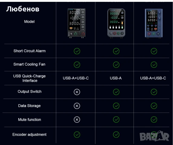 Лабораторно захранване Wanptek -нови, снимка 3 - Друго - 50581834