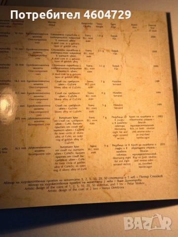 БНБ лот разменни стотинки и левове, снимка 5 - Нумизматика и бонистика - 53316067