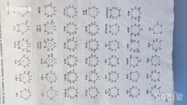 Български радиоапарати книга, снимка 6 - Специализирана литература - 54112480