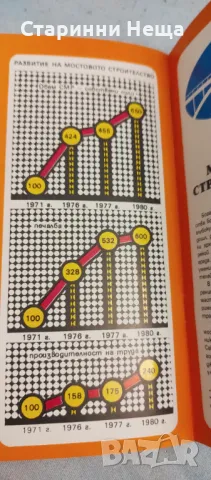 РЕДКАЖ СОЦ Брошурка книжка МОСТОВО СТРОИТЕЛСТВО СТОПАНСКО ОБЕДИНЕНИЕ ПЪТНИ СТРОЕЖИ МОСТРОЙ, снимка 6 - Антикварни и старинни предмети - 48252756