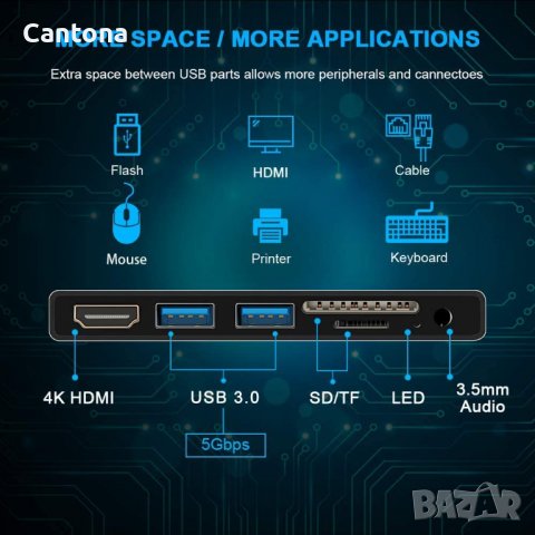Докинг станция Surface Go 1/2/3 Hub, 4K HDMI, 2xUSB 3.0 порта, 3,5 мм, четец SD/TF карта, снимка 5 - Други - 40202780