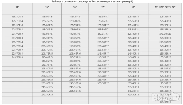 Текстилни вериги за сняг, снимка 6 - Аксесоари и консумативи - 53098059