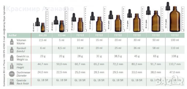 Стъклени шишенца с капкомер за етерични масла и тинктура, снимка 2 - Хранителни добавки - 38973450