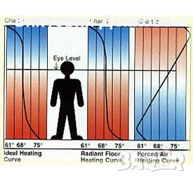 Подово отопление с ламинат, снимка 3 - Ламиниран паркет и подложки - 52462649