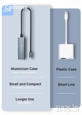 FOINNEX  Lightning към Ethernet 10/100 Mbps адаптер, USB порт и PD порт за зареждане, Plug and Play, снимка 7 - Аксесоари за Apple - 38025577