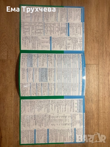 Спомагателни помагала по английски и български език - PONS, снимка 4 - Ученически пособия, канцеларски материали - 52809418