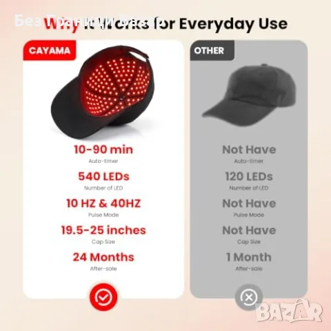 Нова LED шапка за коса с червена и инфрачервена светлина светлинна терапия на скалп 540 LED, снимка 7 - Други - 55825792