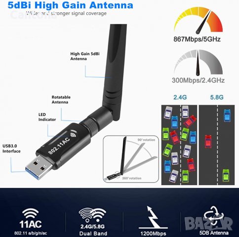 1300Mbps USB 3.0 WiFi , 802.11 AC Безжичен мрежов адаптер Двулентов 2.42GHz/400Mbps 5.8GHz/866Mbps 5, снимка 2 - Мрежови адаптери - 33704587