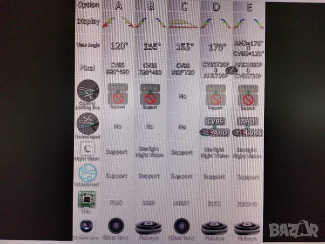 FullHD Камера за паркиранe 1080p175°–(Нощен режим,водоустойчива), снимка 2 - Аксесоари и консумативи - 36921683