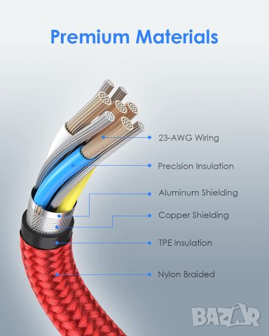  LENTION  USB C - USB C кабел, 100W 20V/5A PD Кабел за бързо зареждане с чип, найлонова опелтка, снимка 5 - USB кабели - 39474036