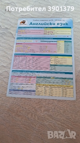 Продавам Учебници за Чужди Езици , снимка 5 - Чуждоезиково обучение, речници - 52346785
