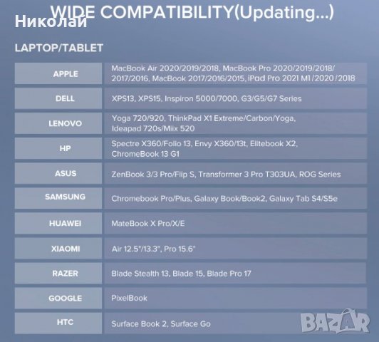 Ugreen Мултифункционален хъб, снимка 13 - Кабели и адаптери - 39028842