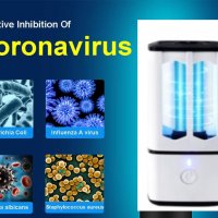Ултравиолетова лампа за дезинфекция срещу вируси и бактерии, снимка 2 - Овлажнители и пречистватели за въздух - 29406200
