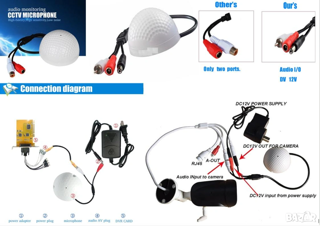 360° Цифров Микрофон за Видеонаблюдение с Висока Чувствителност Голям Обхват до 150 Квадратни Метра, снимка 1