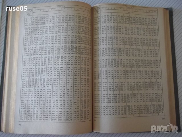 Книга"Таблицы для подсчета веса металлов...-И.Давыдов"-424ст, снимка 9 - Специализирана литература - 37882414