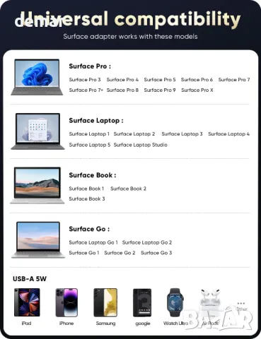 Зарядно за Surface Pro, 65W зарядно за Surface (65W, 44W, 39W, 36W, 24W), снимка 2 - Друга електроника - 50042994