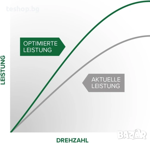 Чип тунинг с икономия на гориво за АUDI A5 (5F) S5 3.0 TFSI 260 kW 354 к.с. 2016, снимка 6 - Аксесоари и консумативи - 53103911