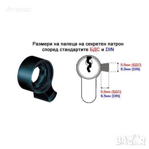 3 броя секретни патрони с еднаква секретност , снимка 3 - Железария - 53060882