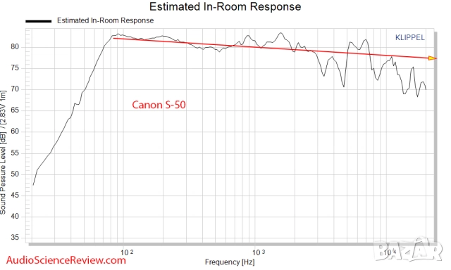 Тонколони CANON S50, снимка 10 - Тонколони - 51627669