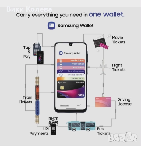 Samsung Galaxy A16 5G – чисто нов, неразопакован, снимка 5 - Samsung - 52889007