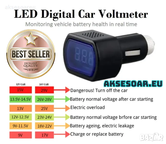 Универсален тестер за акумулатор с Led дисплей Дигитален волтметър за запалка на кола и камион без м, снимка 1